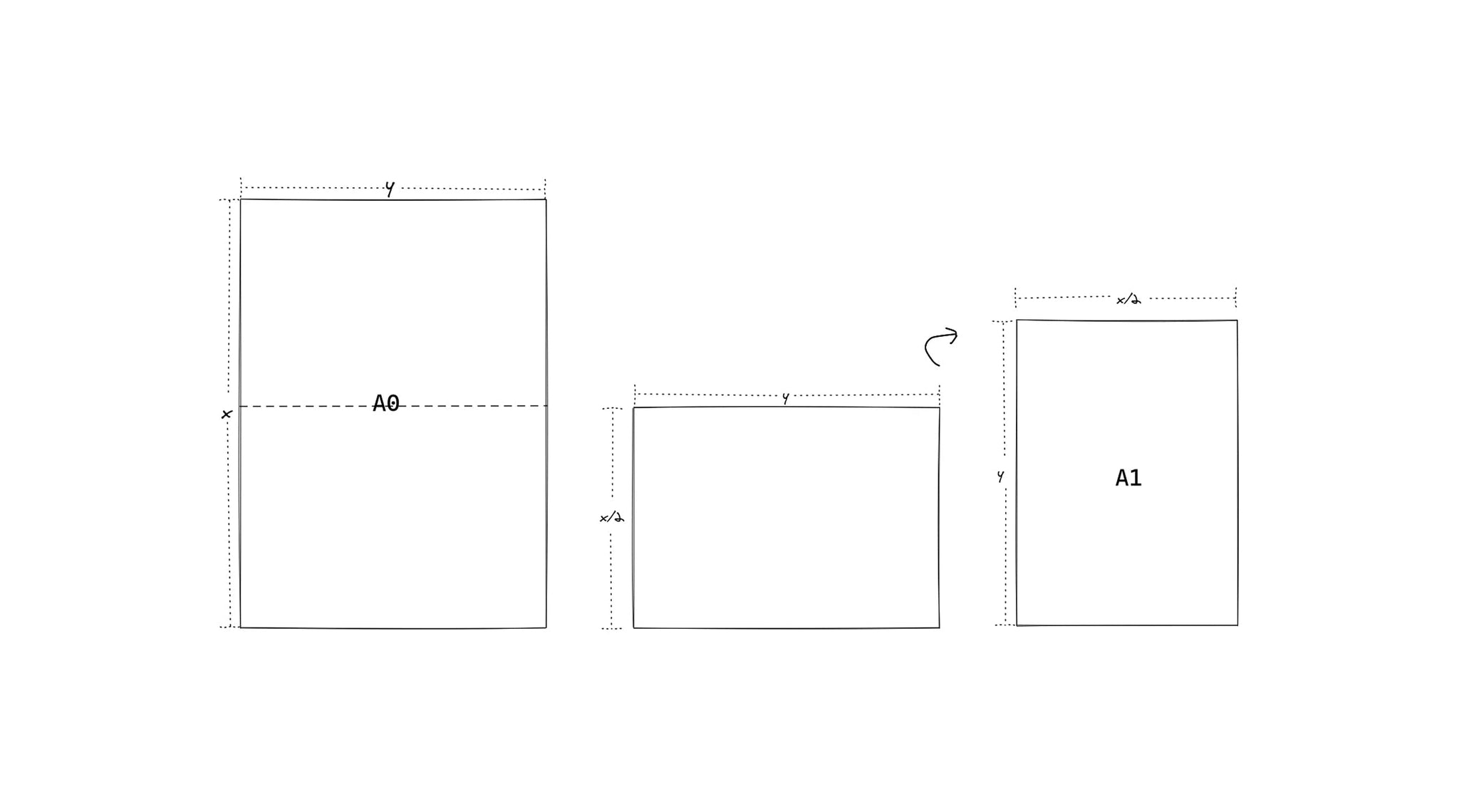 The History of A-Series Paper Sizes