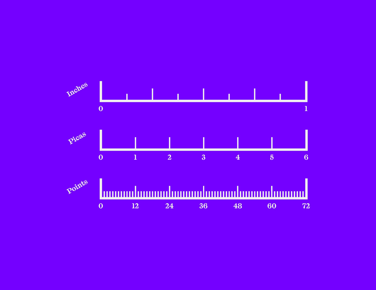 Why's type measured in points?