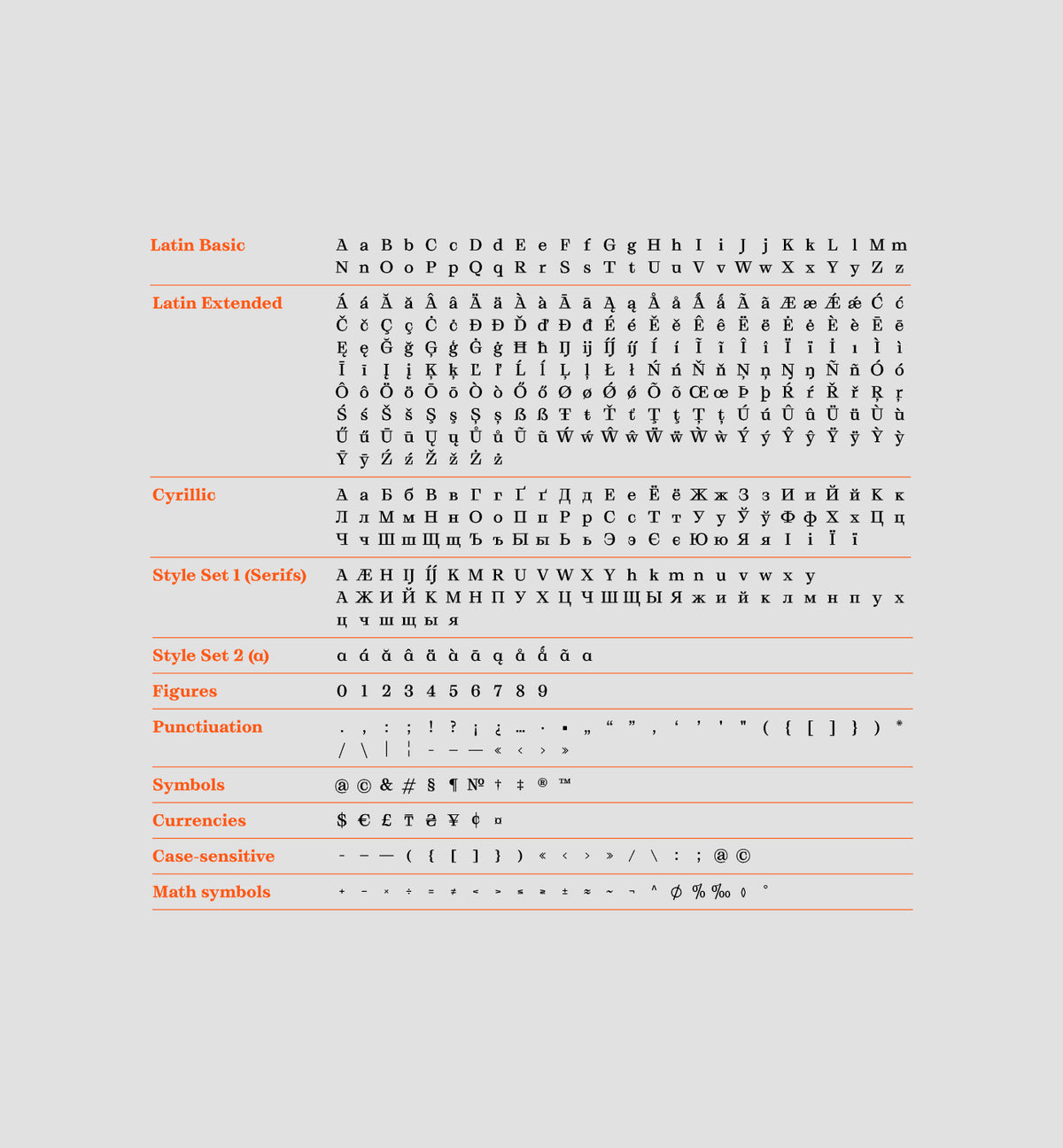 Grafier - A modern brutalist timeless typeface - Free to Try – Pangram ...